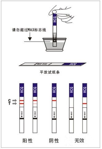 早孕几天能测出来？