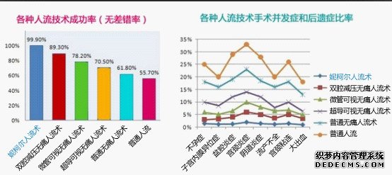 意外怀孕怎么办