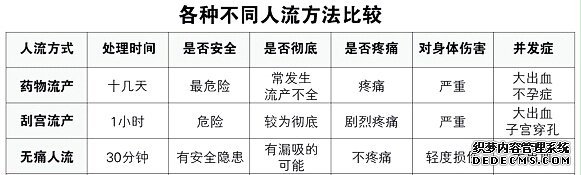 人流方式哪种比较好