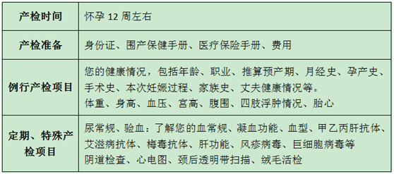 首次产检项目？看看玛丽亚产科医生怎么说
