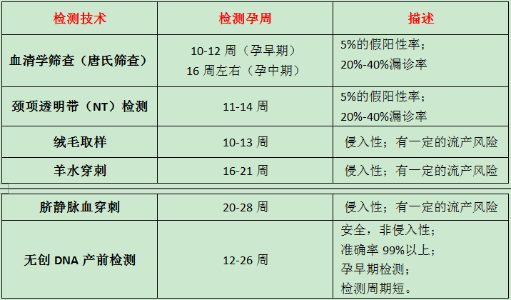 羊膜穿刺费用