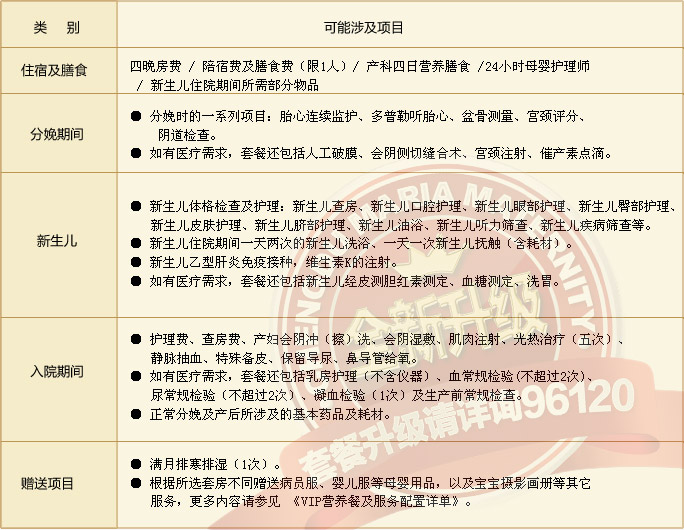 成都做顺产多少钱？成都做顺产价格