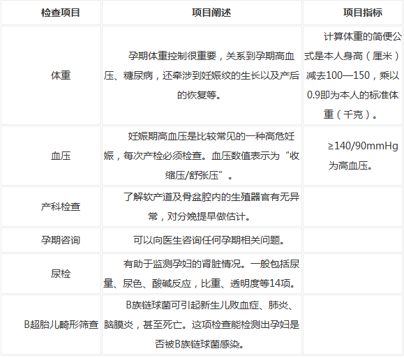怀孕5个月产检项目有哪些？