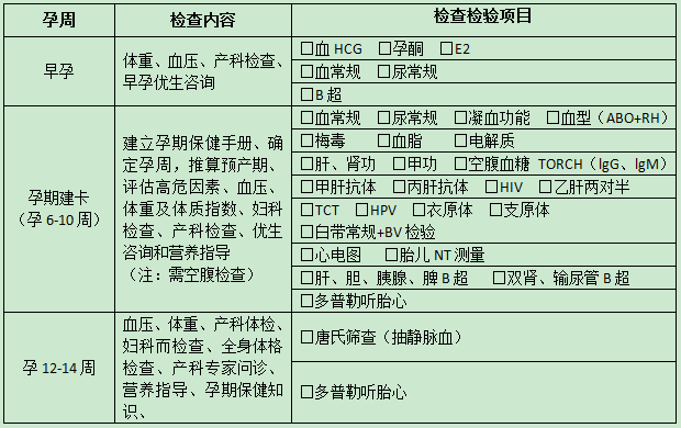 怀孕1~3个月需要做什么检查？