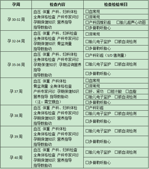 怀孕7~8个月需要做什么检查？