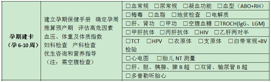 孕妇建卡需要做哪些检查？看看您知道多少