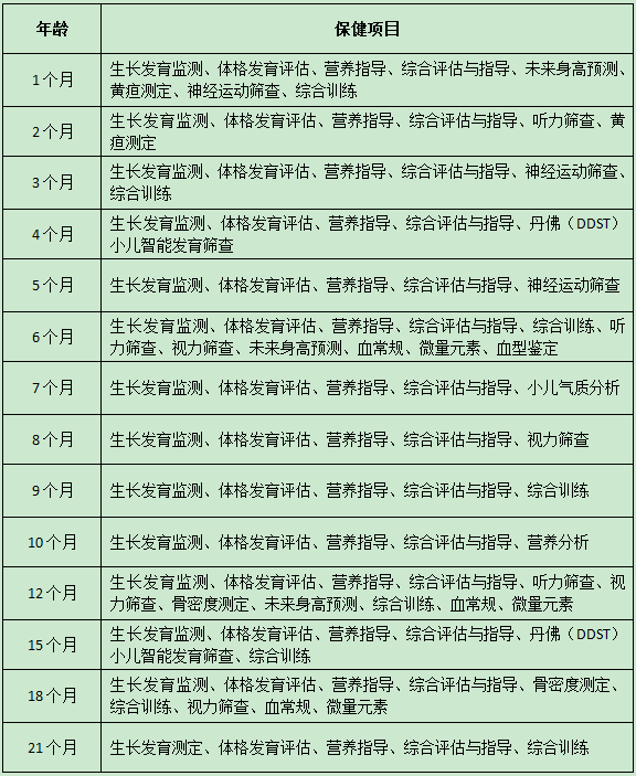 儿保项目 0-3岁儿童儿保项目大汇总
