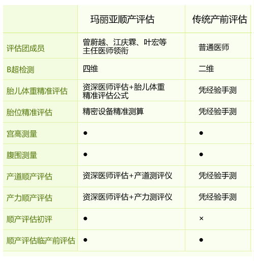 成都准妈妈选择顺产要具备的几方面条件