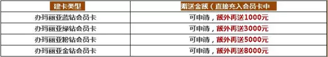 “天使关爱计划“大型活动今在玛丽亚启动