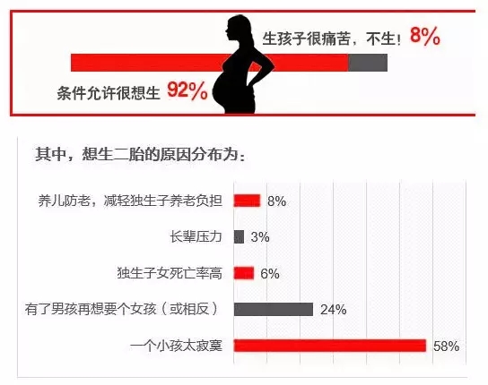 关注高龄高危产妇： 玛丽亚二胎门诊即将开诊！