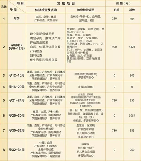 玛丽亚二胎门诊开诊！特推12000元产检套餐