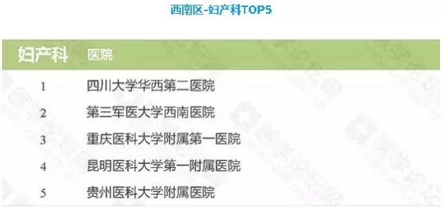 2014年度中国较佳医院排行榜揭晓 成都那家第二