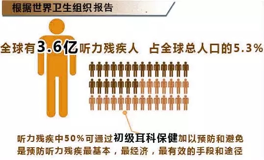 天了噜！近6成儿童患过这种病！