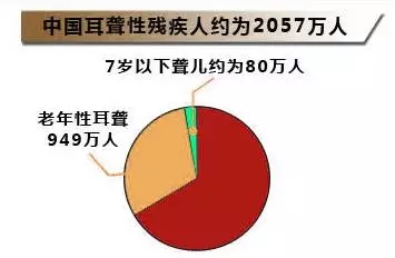 天了噜！近6成儿童患过这种病！
