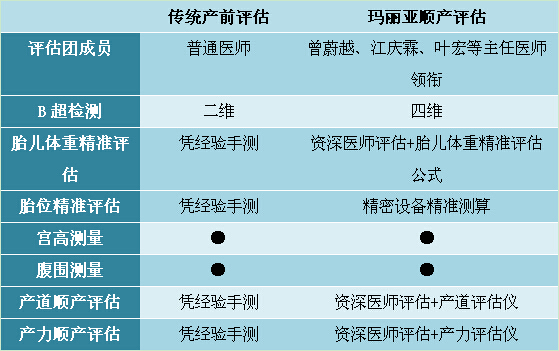 成都顺产分娩大概多少钱？
