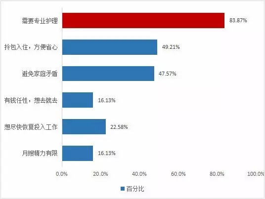 玛丽亚“品尚生活”月子套房首次面世引爆成都