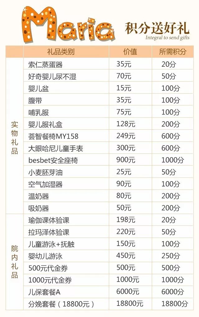 玛丽亚微信就诊点评、会员积分系统上线啦！