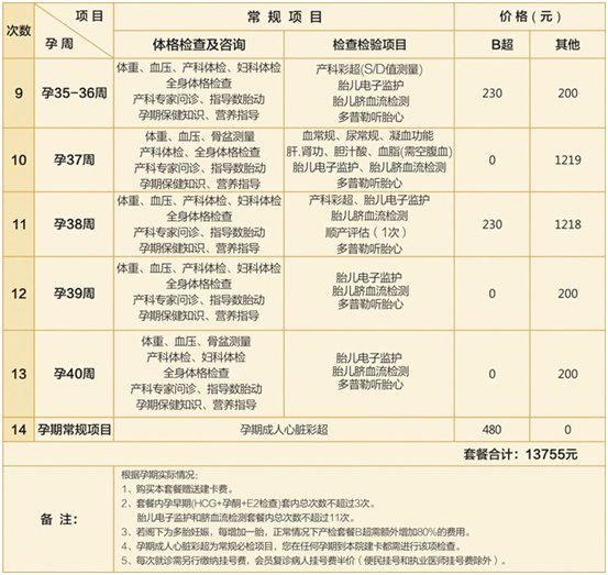 怀孕建卡需要多少钱？