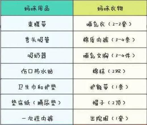 玛丽亚分娩“拎包入住”，轻松告别繁琐的待产