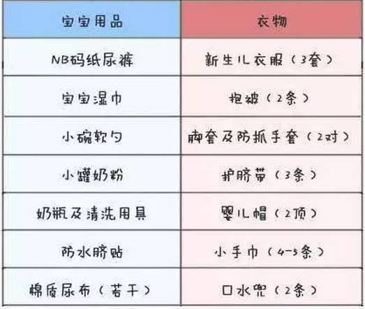 玛丽亚分娩“拎包入住”，轻松告别繁琐的待产