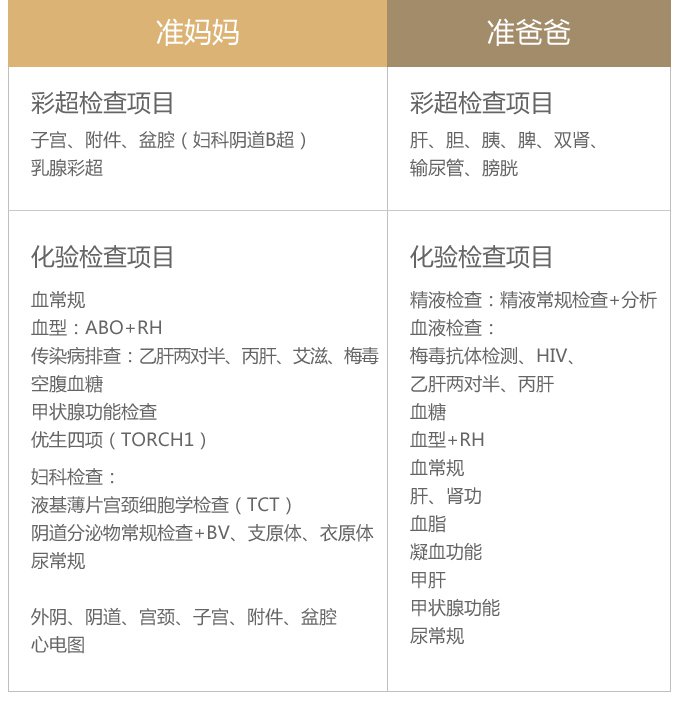 孕前补充叶酸需注意四点