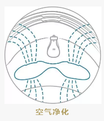 看稀奇，迪拜皇室御用高科技育婴神器—胎婴舱