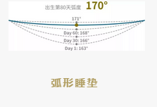 看稀奇，迪拜皇室御用高科技育婴神器—胎婴舱