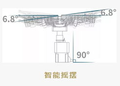 看稀奇，迪拜皇室御用高科技育婴神器—胎婴舱