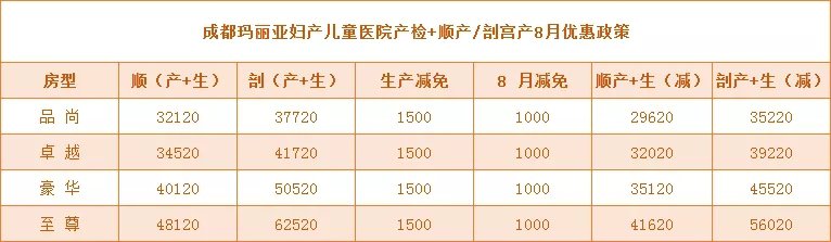 玛丽亚《黄金恢复期综合套餐》首发 玛丽亚《黄金恢复期综合套餐》首发